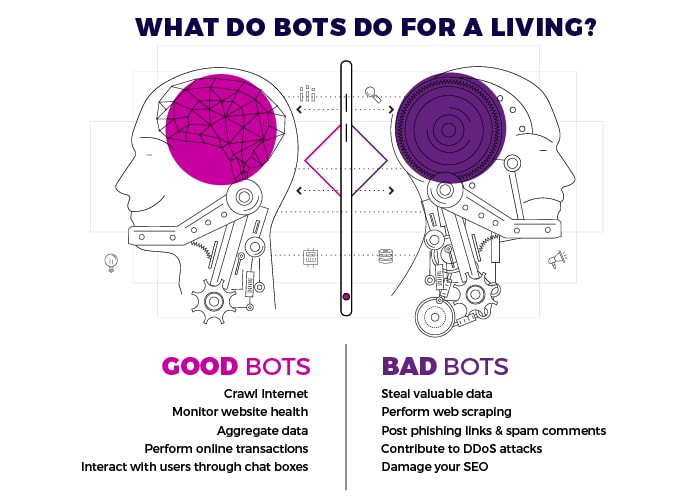 good bots vs. bad bots