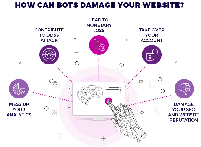 How bot traffic can damage your website? 