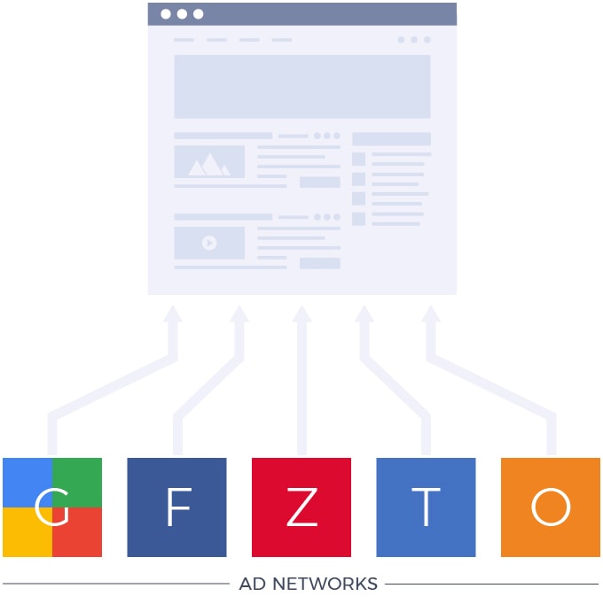 Ad Networks Infographic