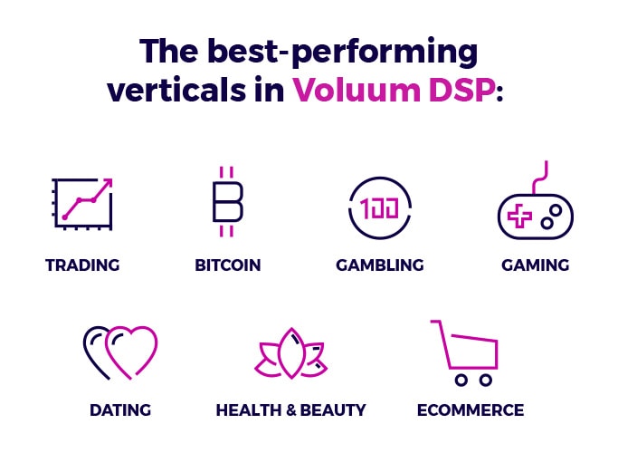 Best Performing Verticals in Voluum DSP