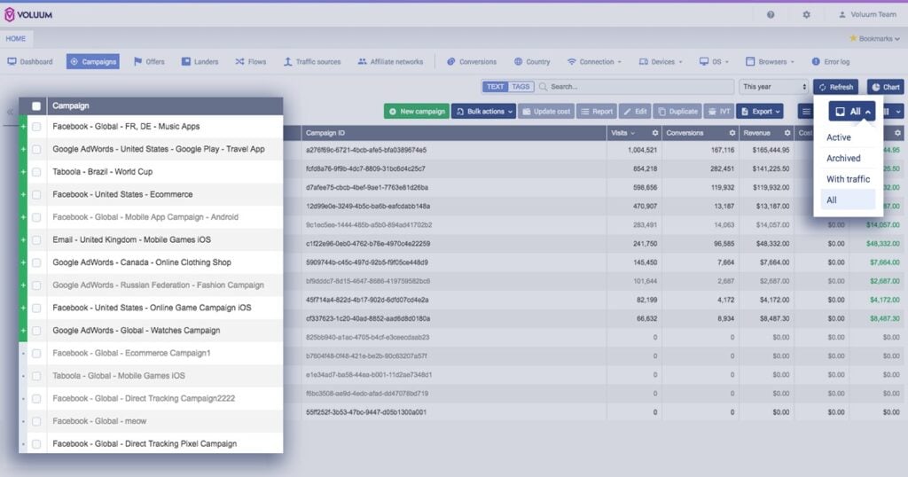 You can filter campaigns that are Active, Archived, With traffic or see All.