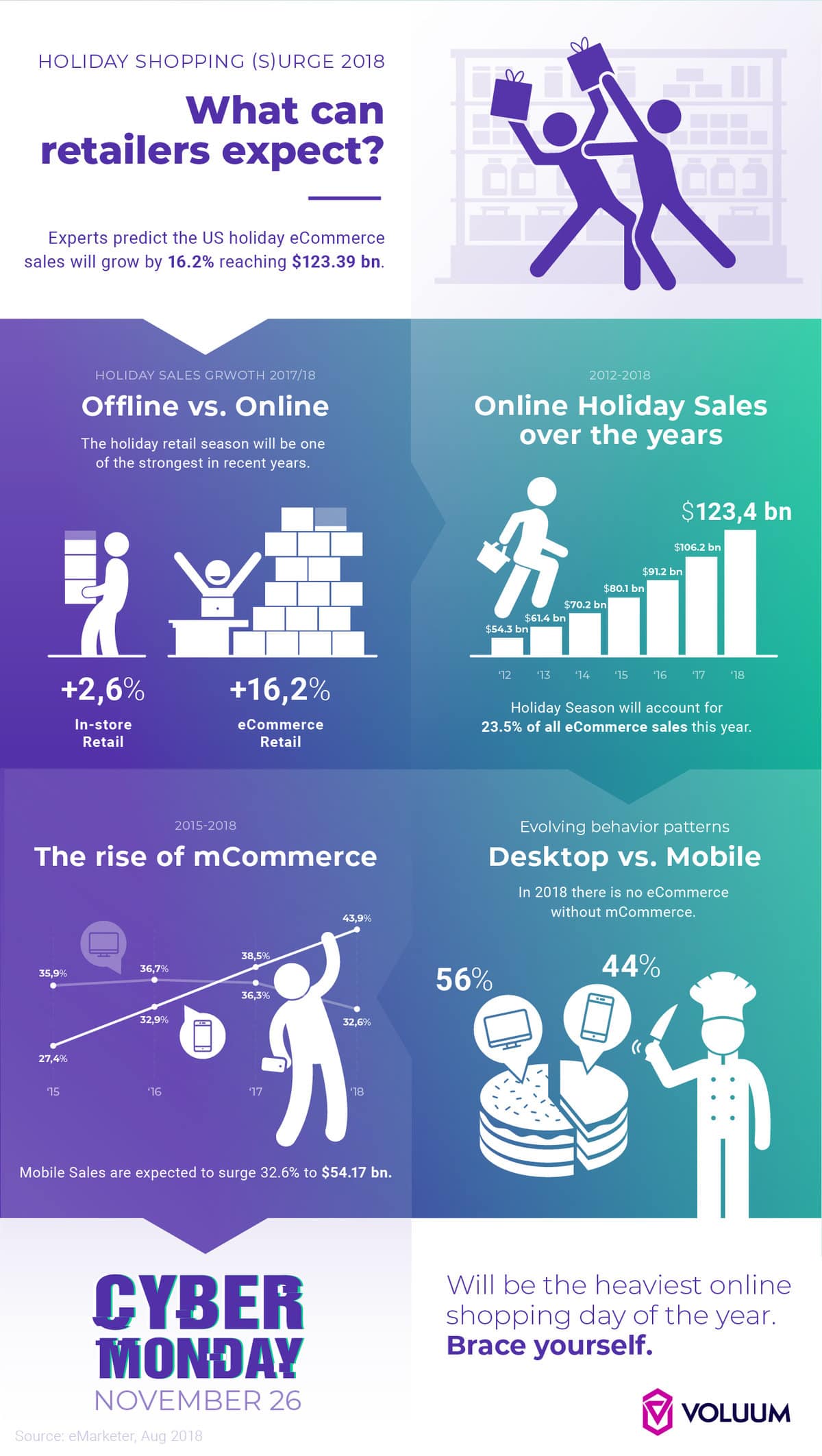 Infographics ecommerce cyber monday mcommerce trends eCommerce