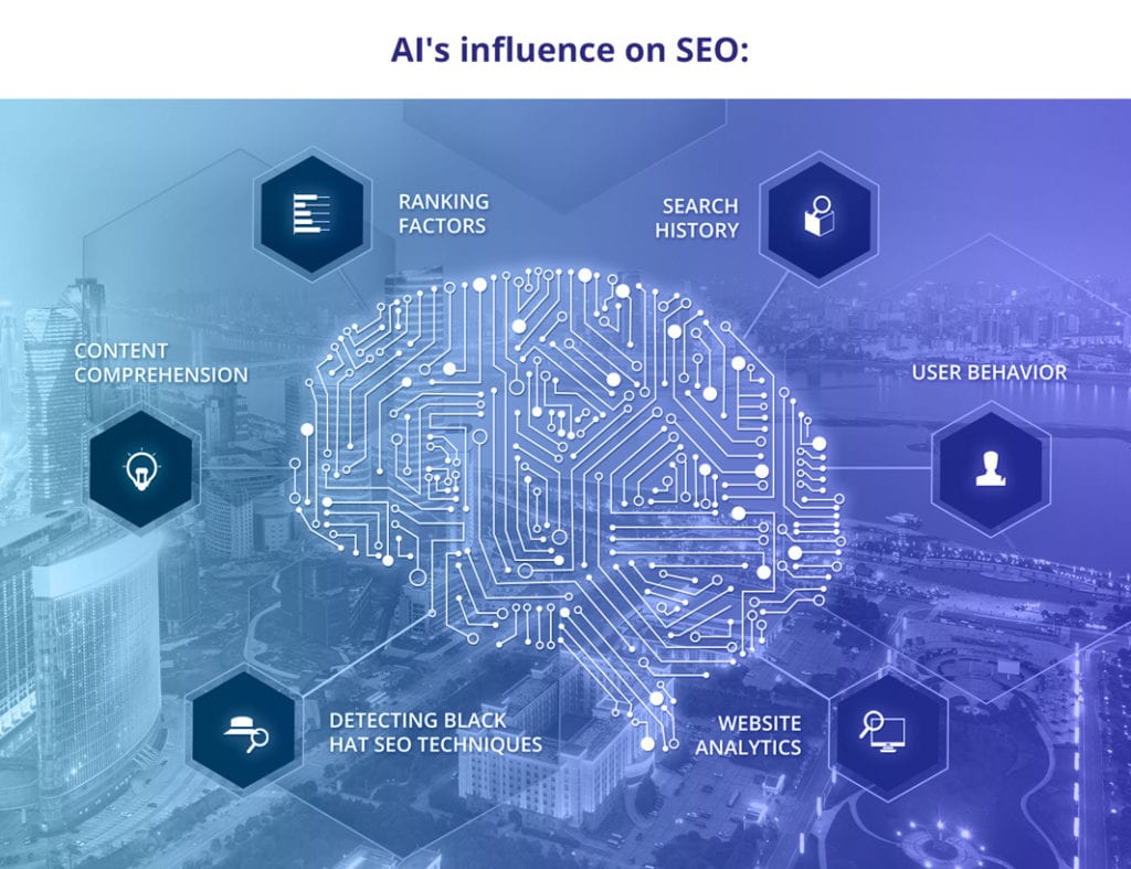 seo trends 2019 infographics - AI's influence on SEO trends