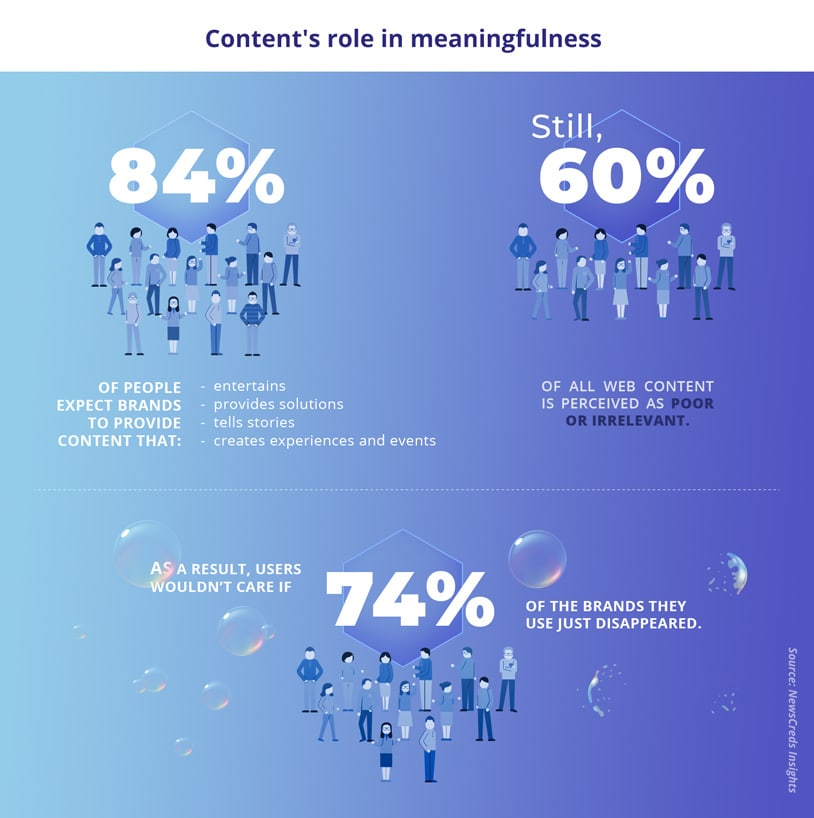 seo trends 2019 infographics - content's role in meaningfulness