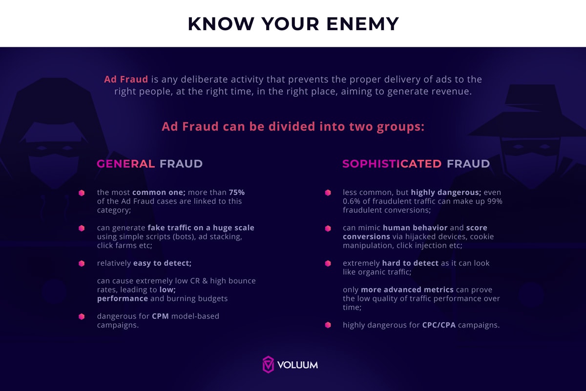 Infographics describing two types of Digital ad fraud - general and sophisticated