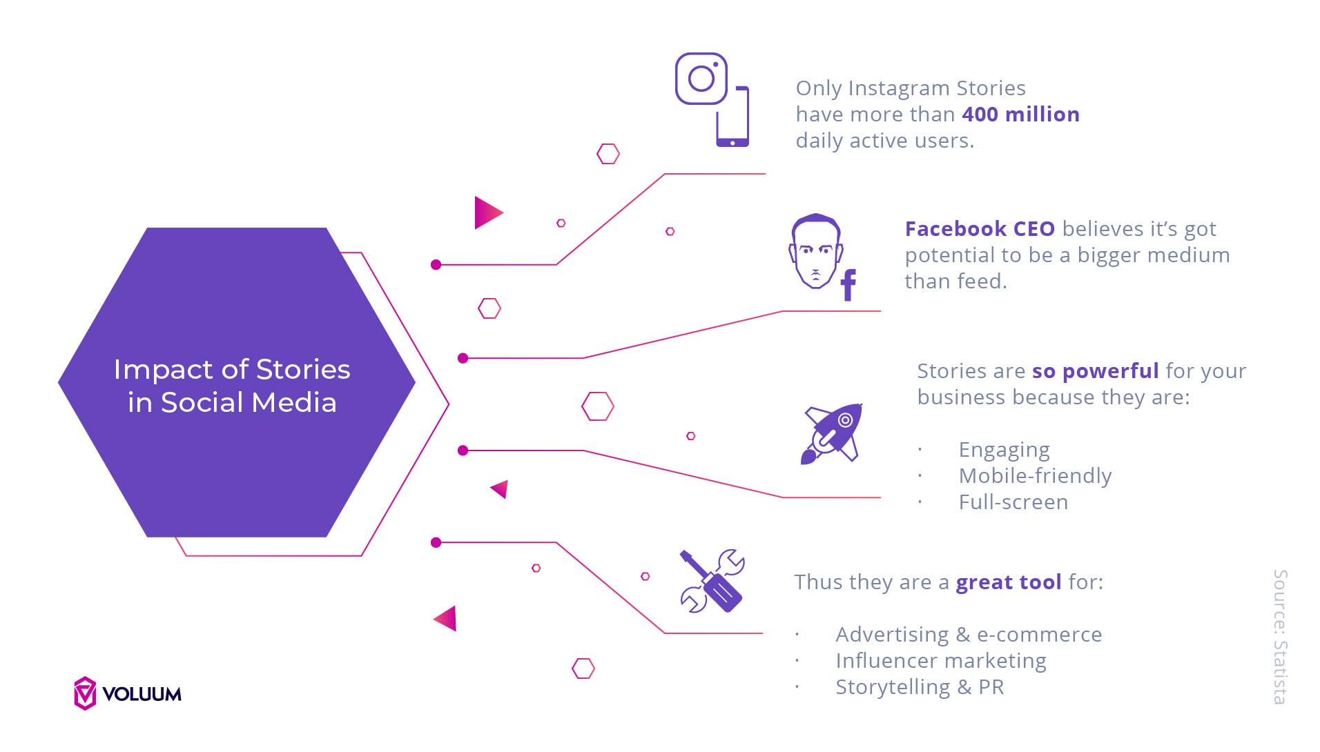 Impact of Stories in Social Media