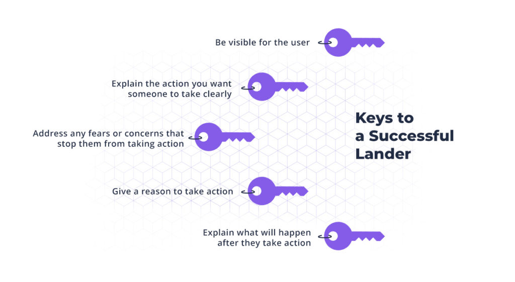 keys to a successful lander. Crucial for landing page optimization 