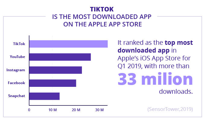 TikTok - Apple app store download data