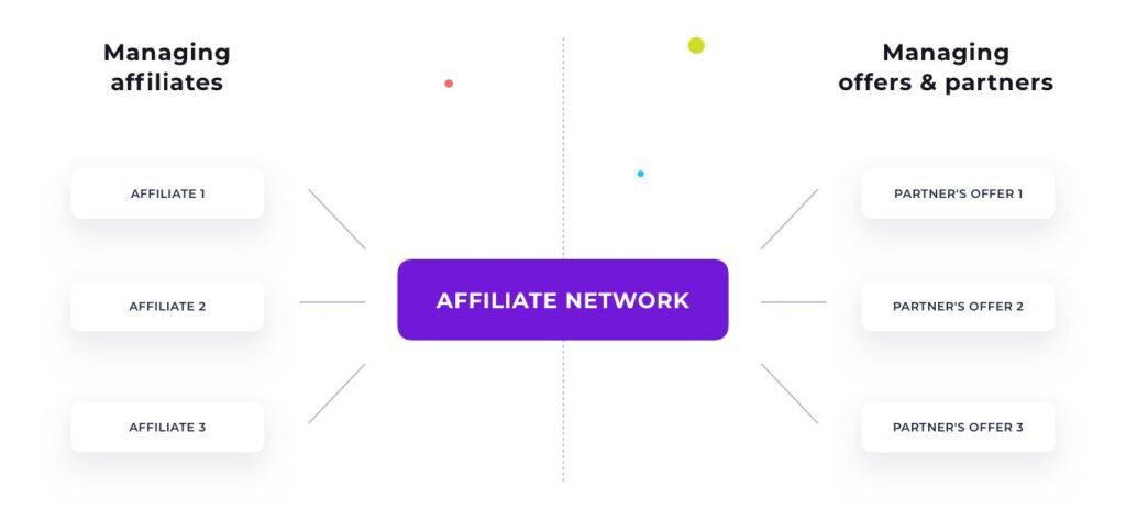 affiliate-network-voluum