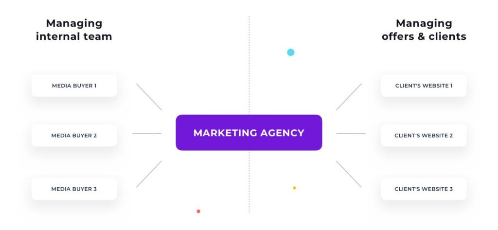 marketing-agency-voluum