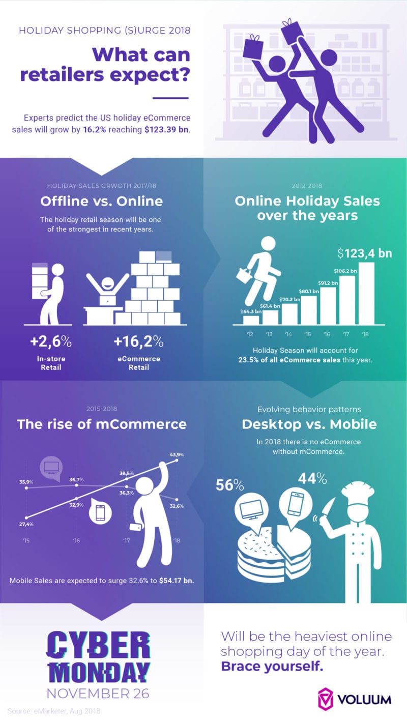 How To Drive Sales For Black Friday & Cyber Monday - Advertising Tips ...