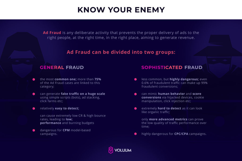 Digital Ad Fraud - A Complete Guide For Advertisers Part 1 | Voluum Blog