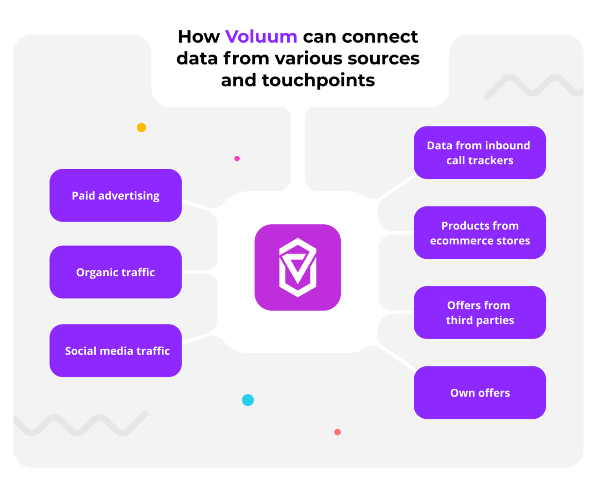 How to Use Inbound Call Tracking for Better Marketing Insights | Voluum ...