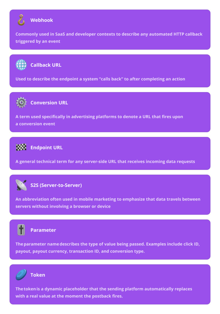 What is Postback URL – Voluum Glossary | Voluum Blog